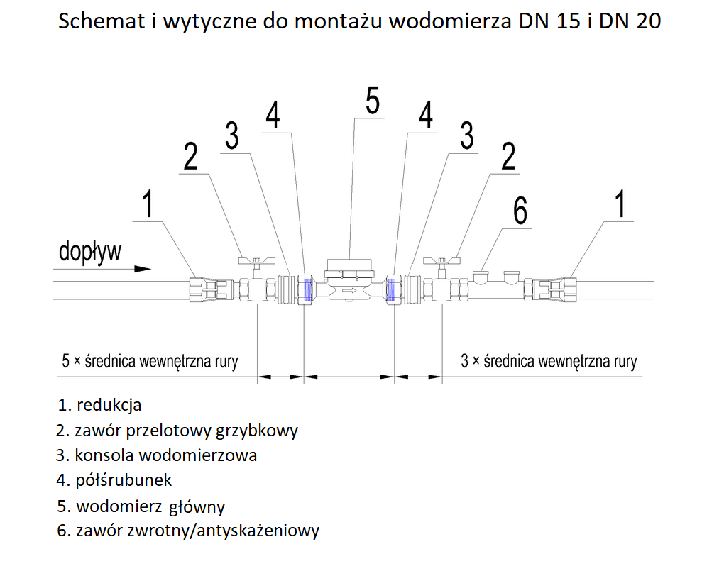 Schemat-montazu-wodomierza-DN-15-i-DN-20